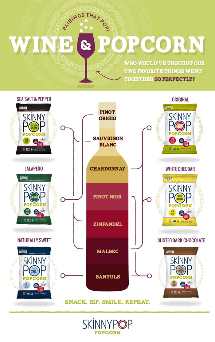 An infographic displaying various wine and popcorn pairings.